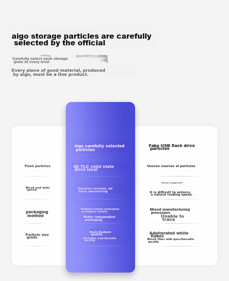 Aigo 64GB USB3.2 Flash Drive U316 Read Speed 220MB/s Large Capacity for Office Use Car USB Drive Laptop Mini Compact Thumb Drive 3