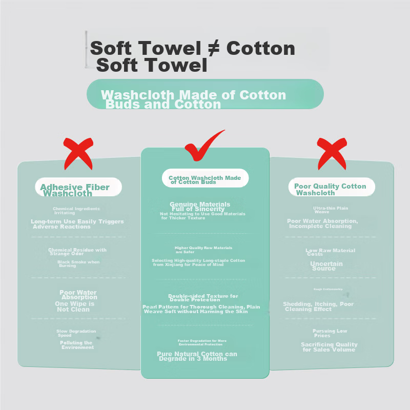 COTTON SHOOTS Compressed Portable Disposable Towels, Pearl Pattern Face Towels, Skin-Friendly Facial Wipes, 1 Pack × 12 Pieces, 20*40cm