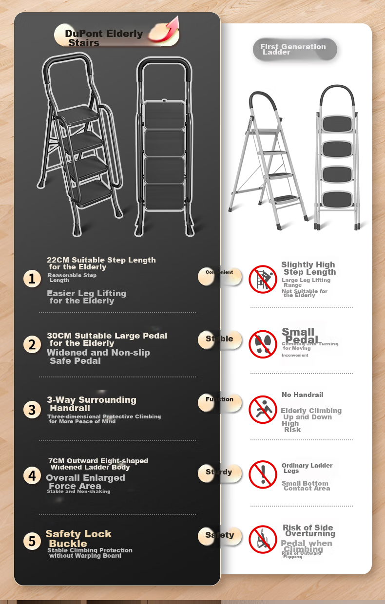 DU PONT Household Folding Step Ladder, 5-Step Thickened Carbon Steel Safety Ladder with Handrails 5