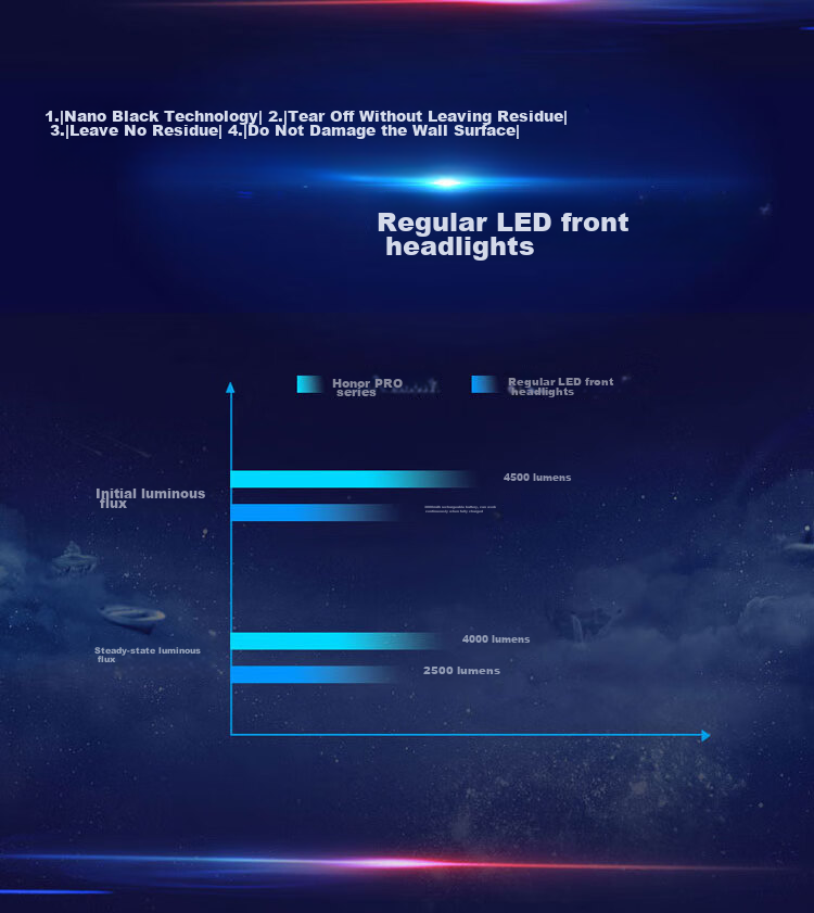 FSL Rongyaopro LED Car Headlights, Ultra-Bright 9012 Headlights, Low Beam And High Beam Lights, Compact And Bright, Focused Ultra-Strong 55W 3
