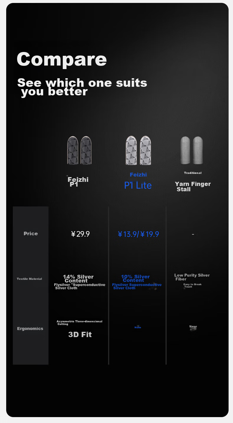 Flydigi P1 Lite Silver Cloth Gaming Finger Sleeves, Ultra-Thin Bare-Feel, Non-Slip Sweatproof Finger Covers, Esports Gaming Accessories for Mobile Phones And Tablets, PUBG Assistant 11