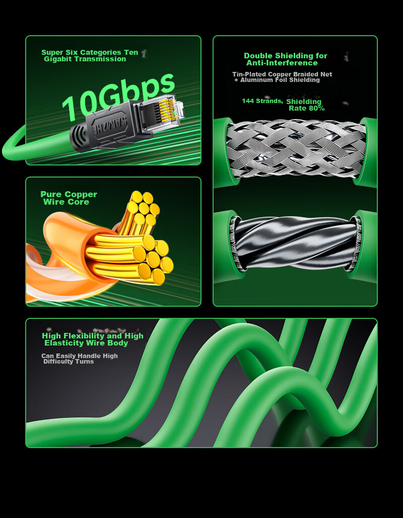 SAMZHE Cat6A Industrial Twisted Pair Cable, High Flexibility Double-Shielded Pure Copper, 10 Gigabit Profinet Servo Tank Finished Cable, Green, 0.3 Meters, SPFC6A-03 2