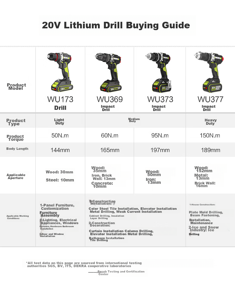 WORX 20V Brushless Electric Drill WU173 (2.0 Dual Battery), Lithium Battery Pistol Drill, Power Screwdriver, Multi-Functional Hole Puncher 1