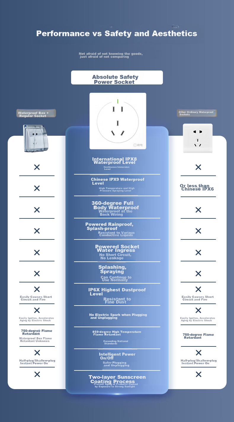 Juedian Waterproof Switch Socket, New National Standard 86-Type Panel, Surface Or Concealed Mounting 10A Five-Hole Wall Plug, Outdoor Rainproof, International IP68 Waterproof Certification, Matte Panda White 4