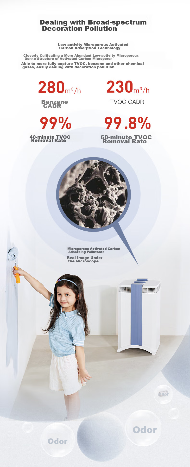 IQAir Air Purifier Long-Lasting Formaldehyde Removal, Bacteria And Virus Elimination for Renovation And New Home Construction, Swiss Original Import Intelligent GC Series XE 9
