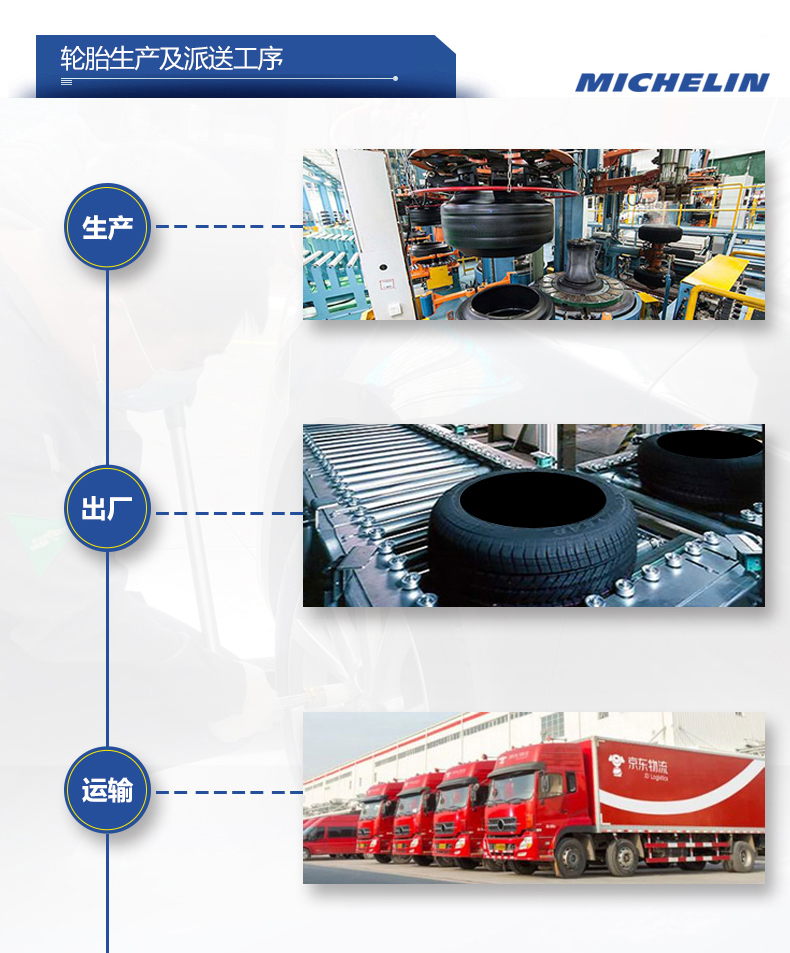 米其林215 45r17 米其林轮胎michelin汽车轮胎215 45zr17 91y 竞驰pilot Sport 4 Ps4 适配奔驰a级 现代朗动 行情报价价格评测 京东