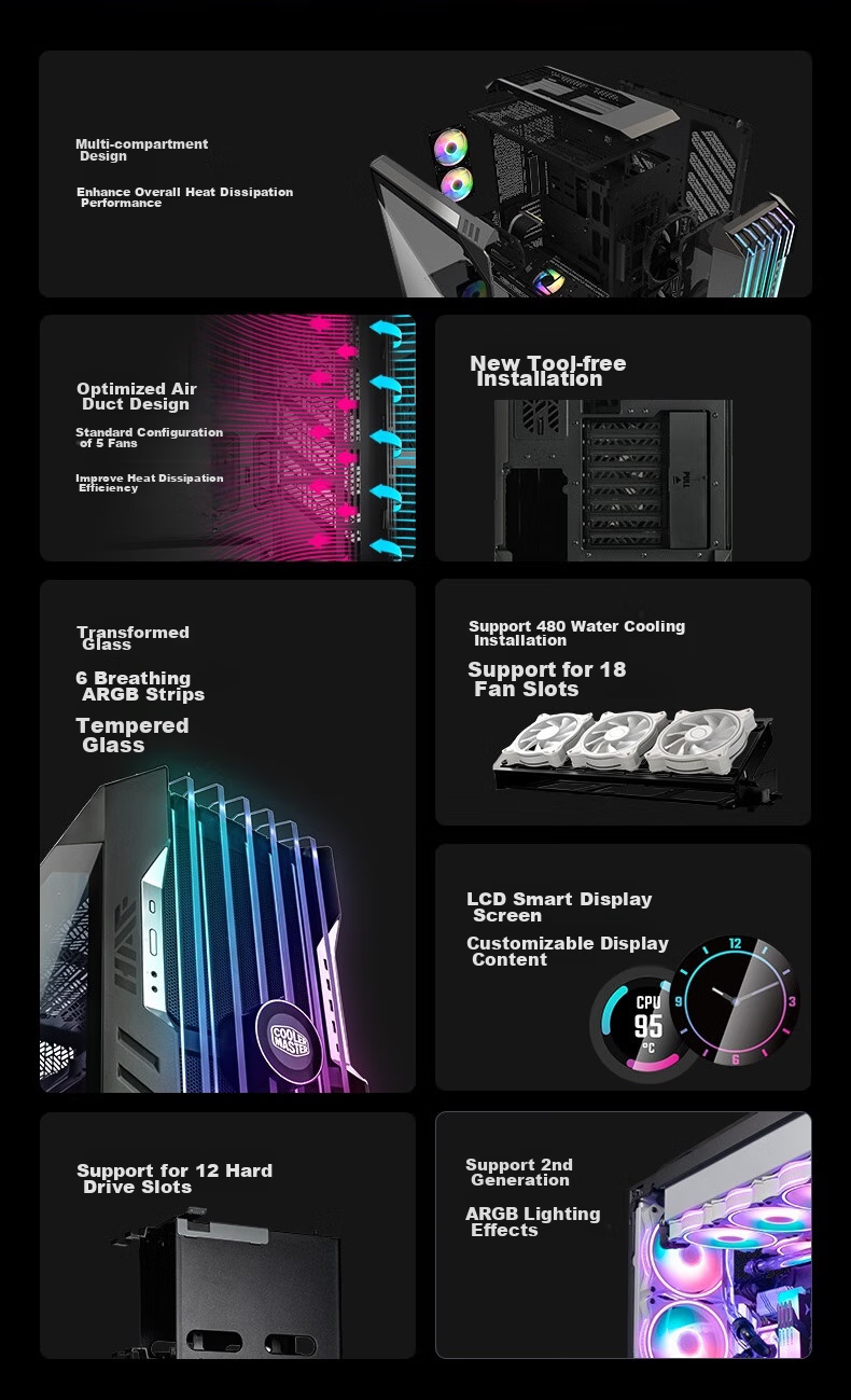 CoolerMaster HAF700EVO EATX Full Tower Computer Case, Supports 480mm Radiator Cooling/LCD Display/18x Fan Positions/Tool-Free Assembly/4090 2