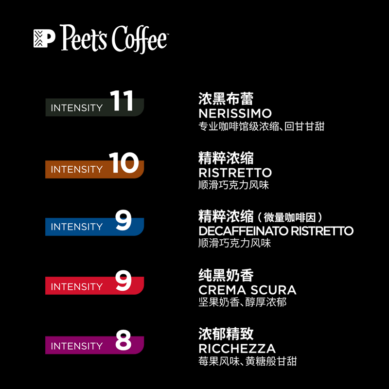 Peet's Coffee皮爷peets胶囊咖啡50颗装（强度10*5+随机品牌周边*1）法国进口
