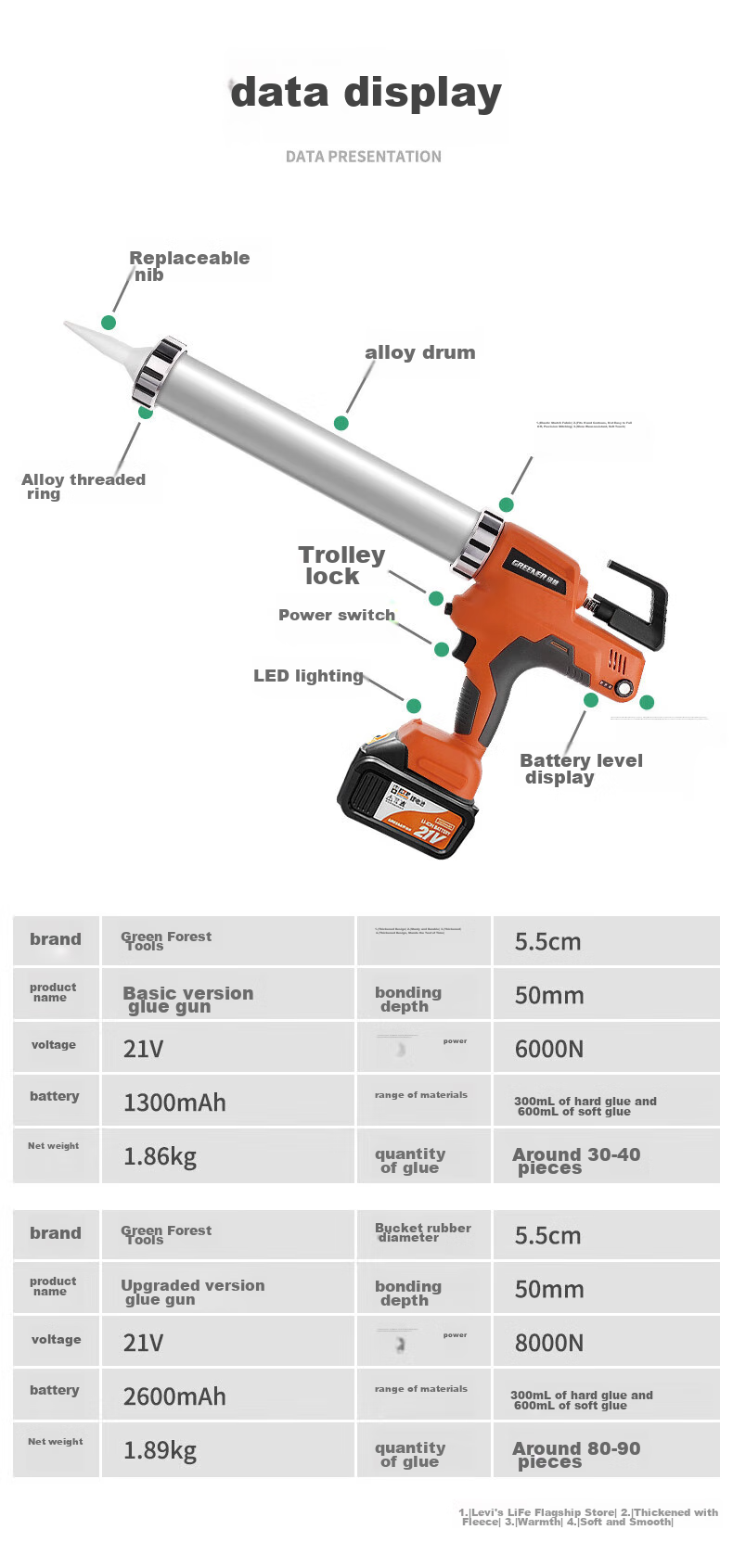 GREENER Lithium Battery Caulking Gun, Universal Labor-Saving Automatic Retraction, Large Capacity Tile Grouting Tool, 21V One Battery And Charger 11