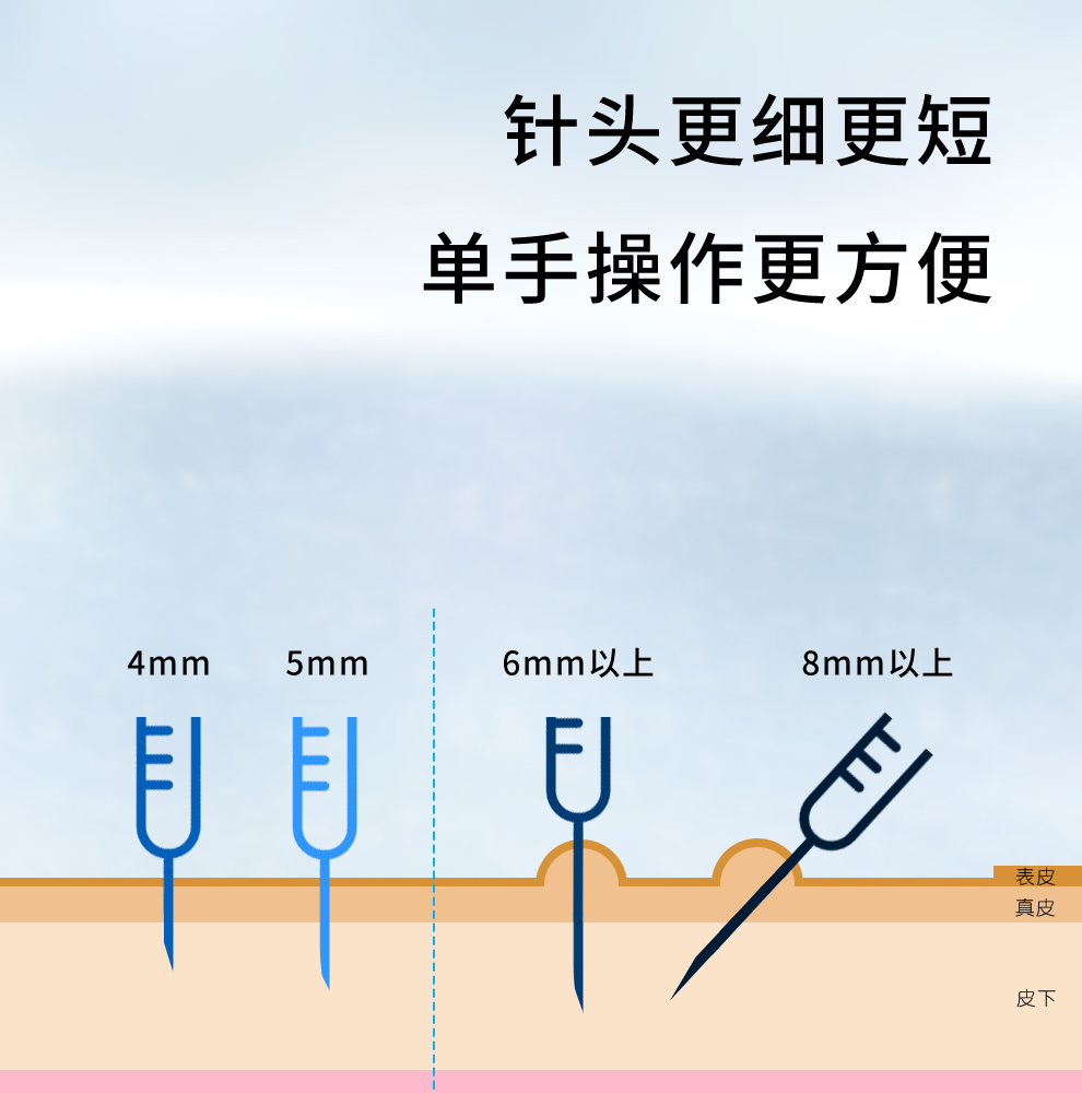 pic 糖尿病意大利进口原装胰岛素针头注射笔通用一次性针4/5/6/8mm