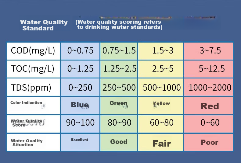 Linshang Multi-Function Water Quality Testing Pen LS310, Drinking Water Conductivity TDS Tester, COD Water Quality Tester, Water Testing Pe 2