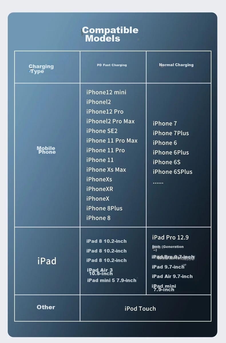 Chaofan Compatible Apple Charging Cable Data Cable 20W PD Fast Charging IPhone 14/13/12/11/x/8/pro/max/iPad Bluetooth Headphone Charger Cable 2 Meters 7