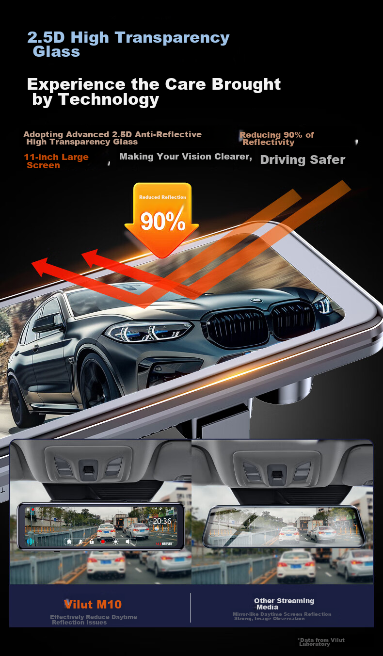 Weilute 4G Sentry Mode, Self-Driving Recorder, 360-Degree Panoramic 24-Hour Parking Monitoring, SONY Rearview Mirror 9