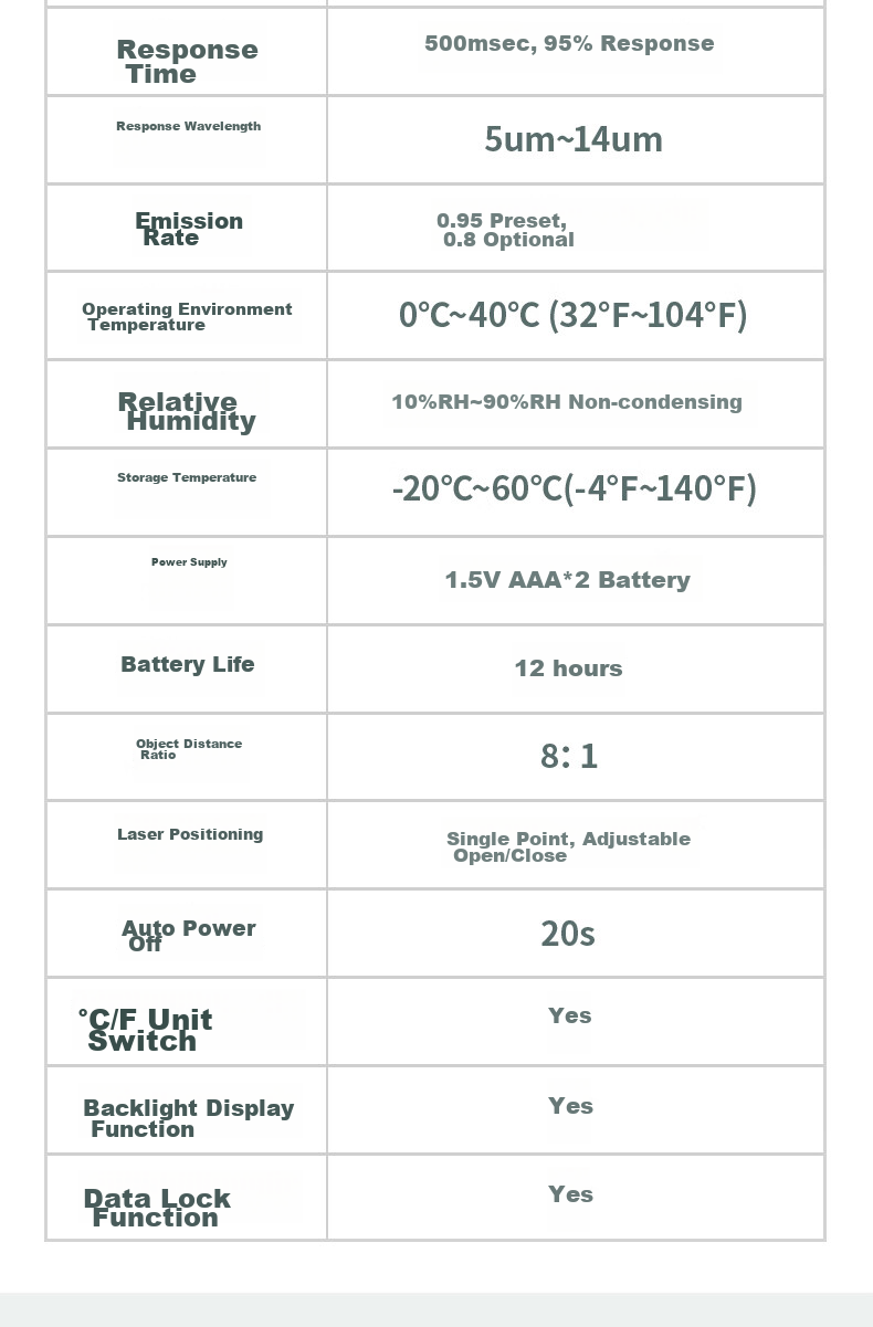 Deli Infrared Thermometer, Industrial High-Precision Temperature Gun, Kitchen Baking Water And Oil Temperature Meter 15