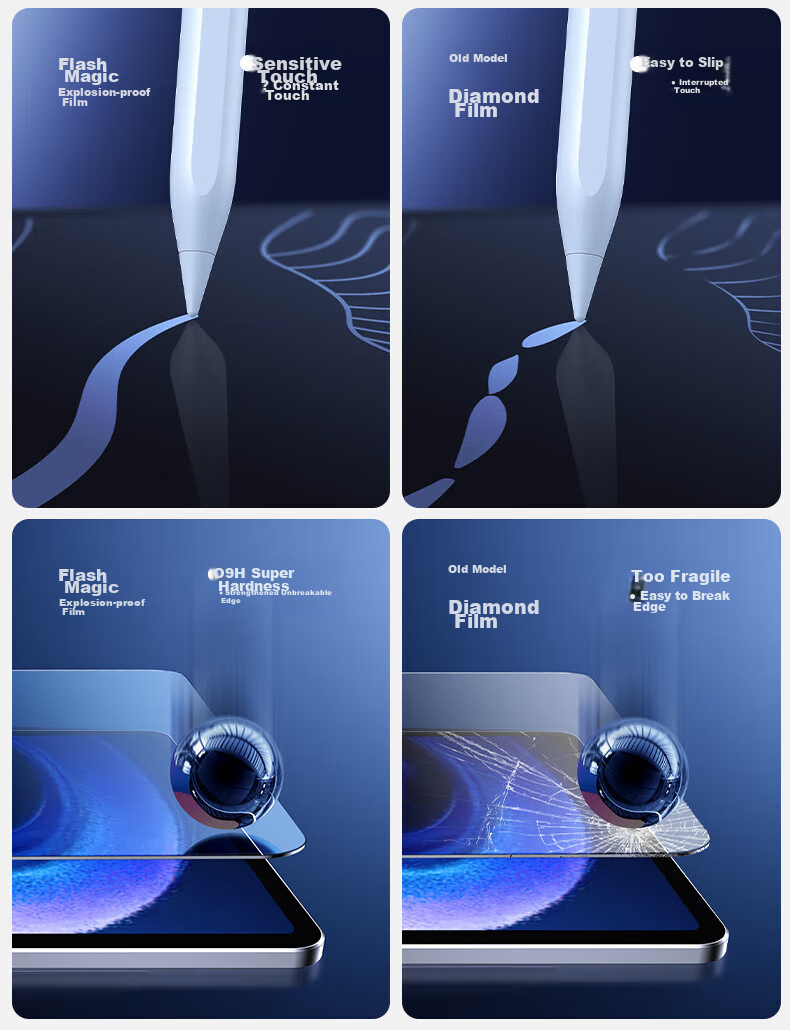 Shanmo Tempered Glass Screen Protector for Xiaomi Pad 7S Pro, 12.5-Inch, 2025 Model, Full Coverage High Definition Anti-Fingerprint Protective Film 3
