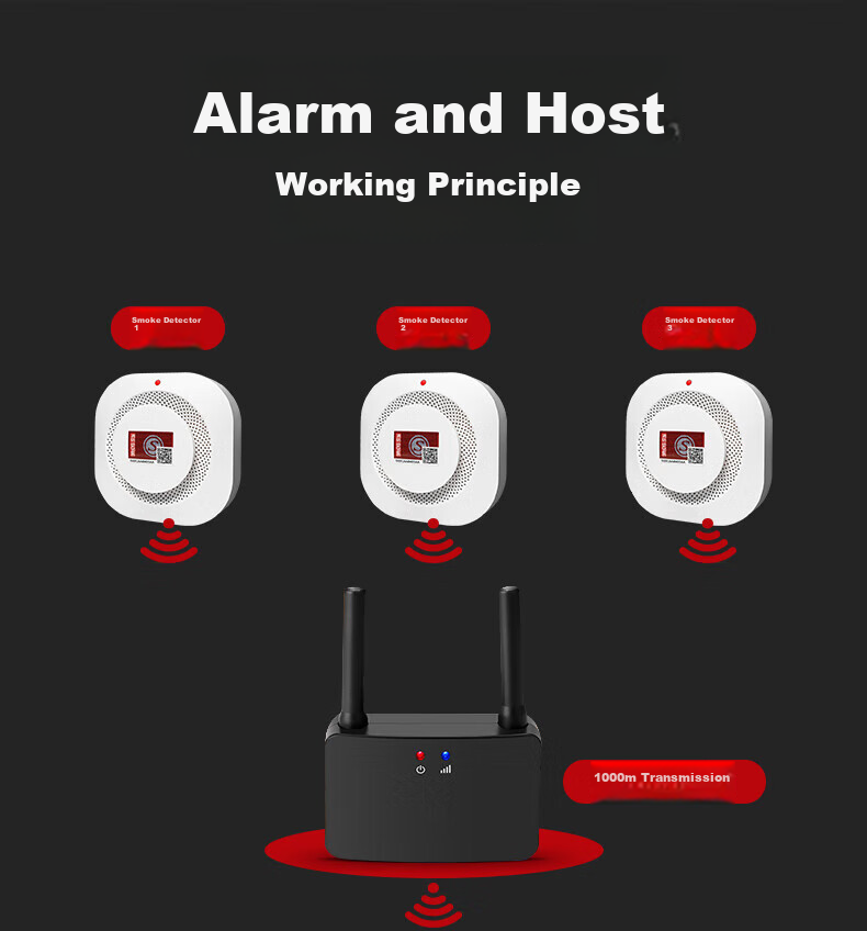 PGST Smoke Alarm, Fire Detector, 3C Certified Fire Safety Device, Fire Protection System, Main Unit + 5 Alarms 5