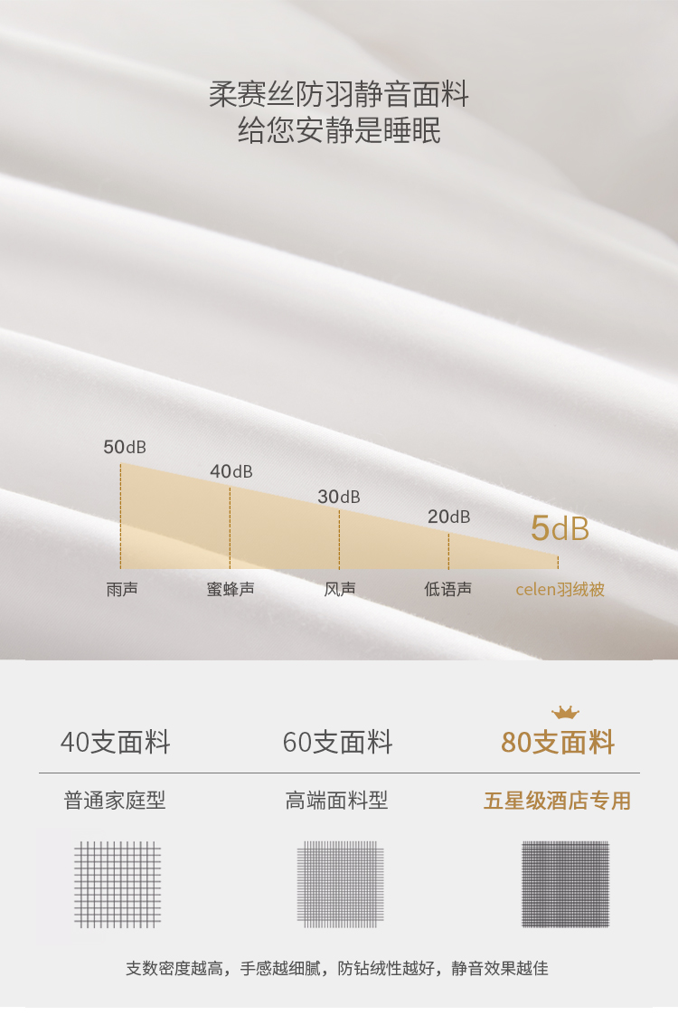 88563-CELEN羽绒被 欧洲进口 羽绒被芯95%白鹅绒被芯80支 五星级酒店家用双人秋冬被子加厚 95%白鹅绒(冬被) 200*230cm(适用1.5/1.8m床)-详情图