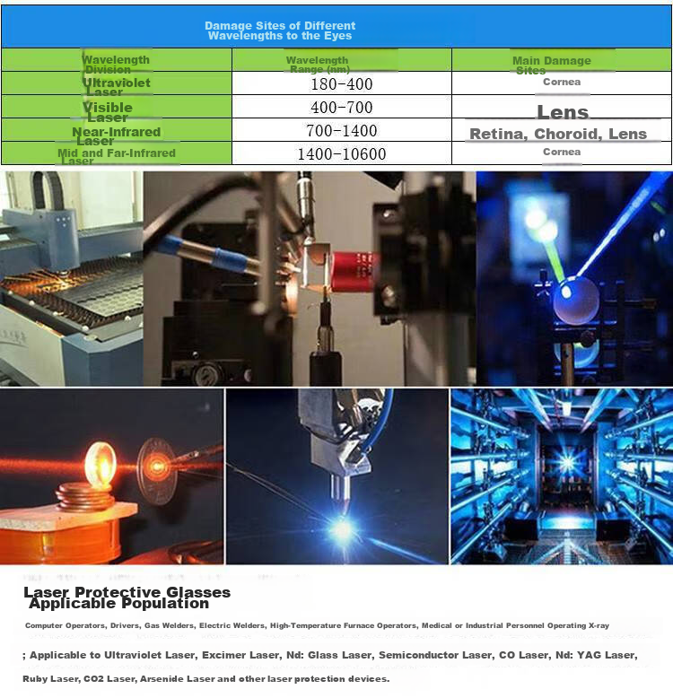 Beifute Laser Protective Goggles for Visible Light, Industrial Strong Light, Fiber Laser Marking Machine, Welding, Rust Removal, Beauty Use, Red Green Blue Purple Laser Pen Protection, Laser Shooting Goggles 200-700NM 1