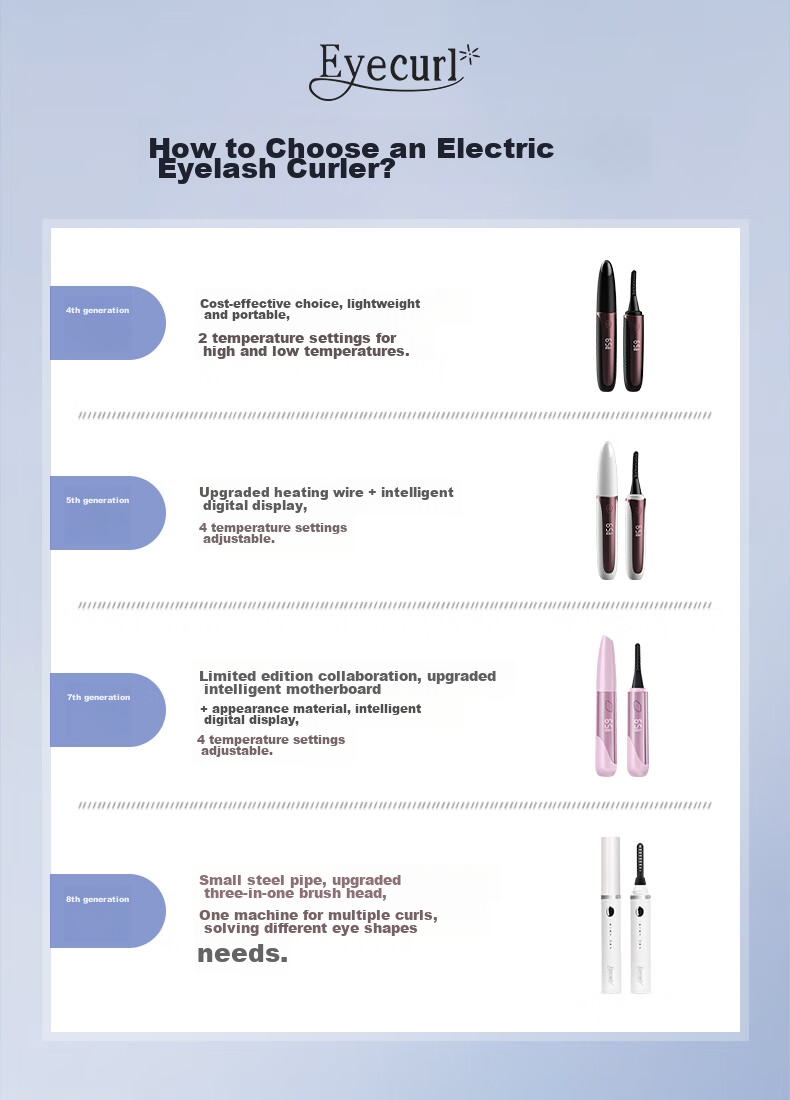Eyecurl Small Steel Tube Electric Eyelash Curler, White, Electric Lash Curler, Long-Lasting Shaping Tool for Beginners 1