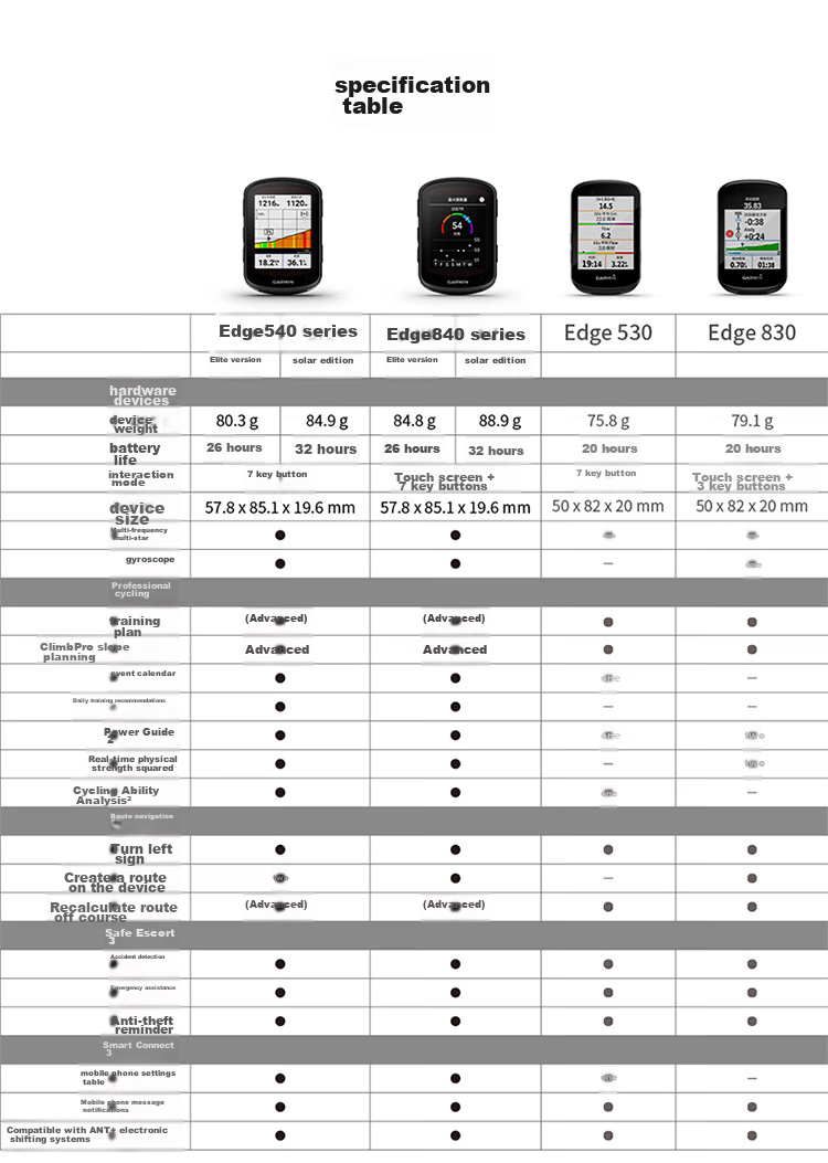 GARMIN Edge840 Elite Edition Bicycle Computer with Map Navigation, Wireless GPS Outdoor Cycling Equipment And Accessories 15