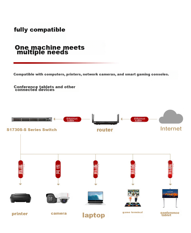 Huawei S5735S-S48T4X-A Smart Selection 10G Switch 48-Port Gigabit Ethernet + 4-Port 10G Optical Port Layer 3 Ethernet Network Fully Managed Stackable for SMB 8