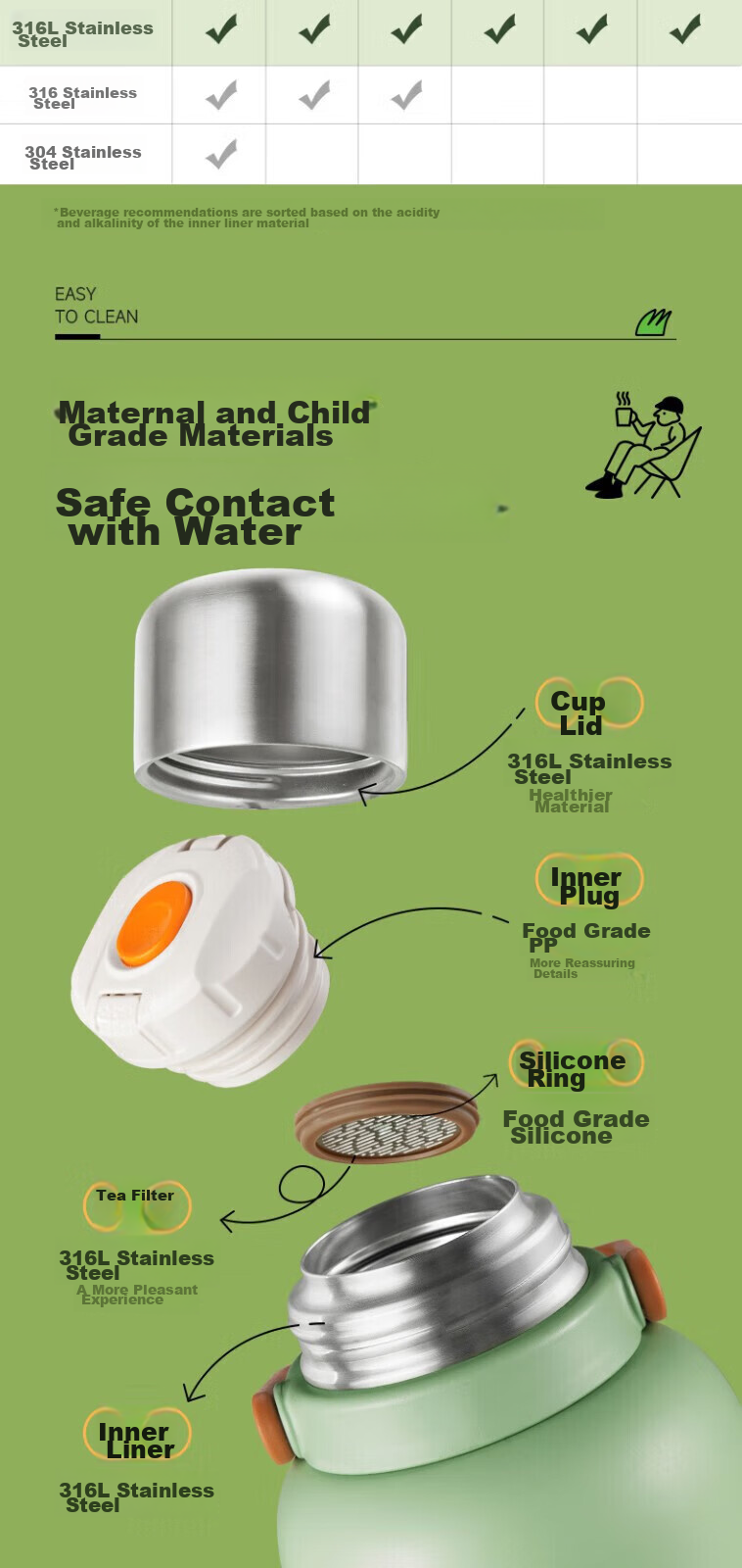 SUPOR Insulated Mug Large Capacity Portable 316 Stainless Steel Vacuum Insulated Travel Bottle 1.3L Mountain Green KCV13AC10 5
