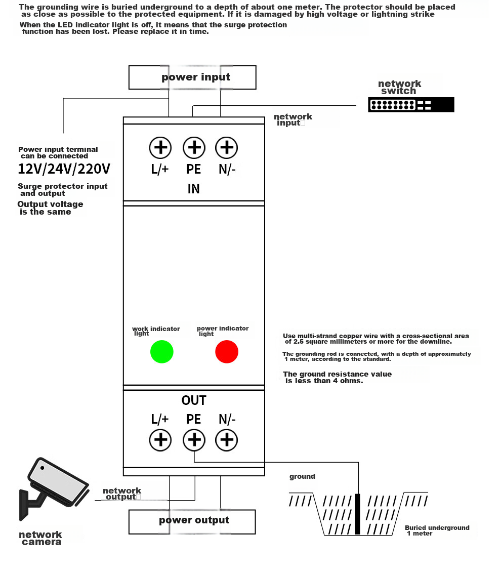 COMPCCTV Gigabit Rail Network Power Supply Two-In Surge Protector, Network Surge Protector Monitoring Power Supply Surge Protector Camera Lightning Arrester 13