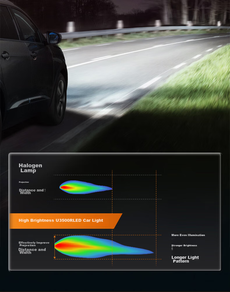PHILIPS LED Car Headlights, High Brightness H4 Bulb, Halogen Upgrade Version, for Baojun 730, Geely Dihao, Lingdong 6