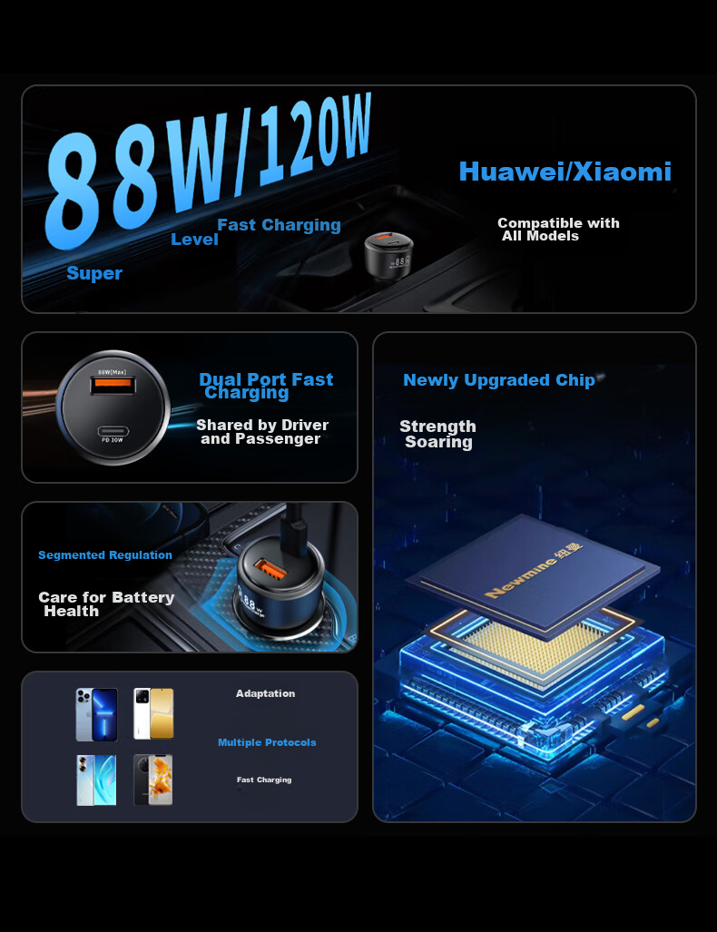 Newmine 120W Car Charger, Fast Charging Cigarette Lighter Adapter, Dual-Port Car Charger Compatible with Huawei/Xiaomi 2