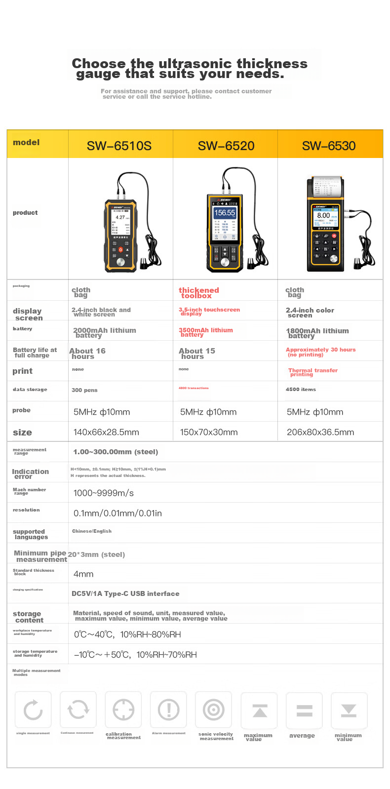 SNDWAY High-Precision Ultrasonic Thickness Gauge for Iron, Aluminum, Copper, Glass, Plastic, Ceramic, Metal And Steel Plate SW-JG6510 1