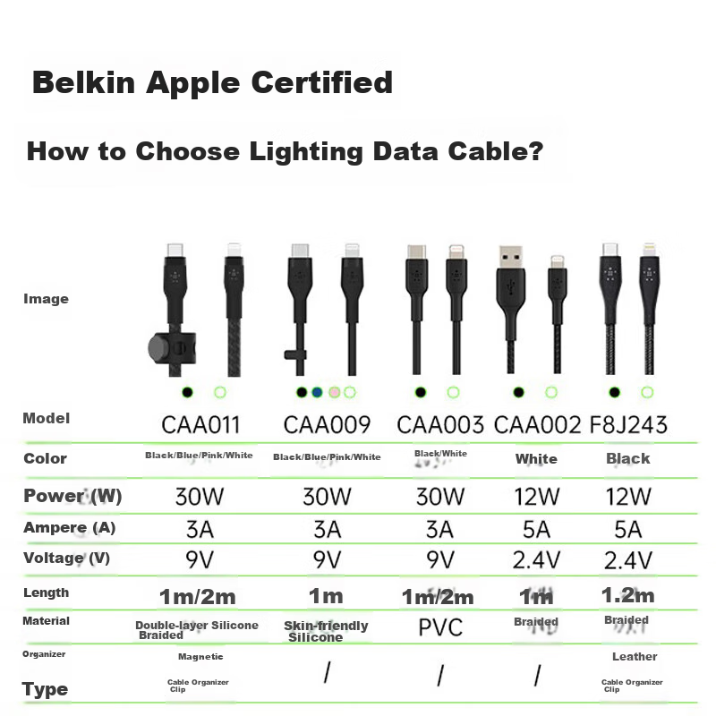 BELKIN...