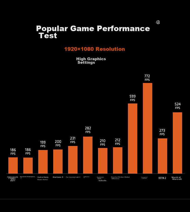 AMD Ryzen 9 9950X Processor (R9) 4nm 16-Core 32-Thread Max Boost Clock up to 5.7GHz Boxed CPU for Smooth Gaming/Valve/CSGO 4