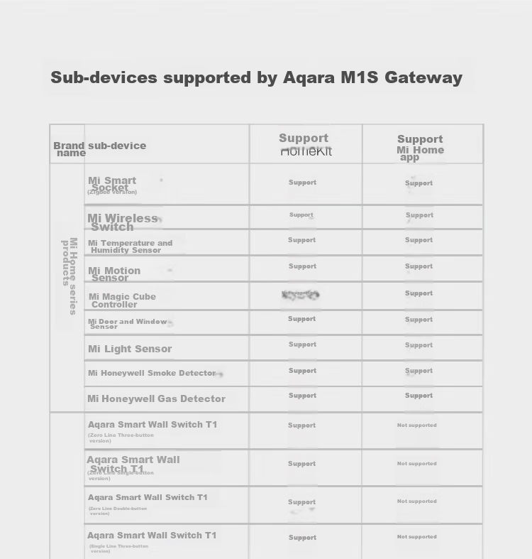 Aqara Smart Home Gateway M1S with Remote Control, Sound And Light Alarm, Compatible with Mi Home APP/iOS HomeKit 20