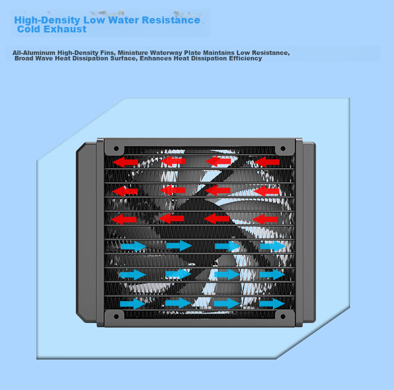 BUBALUS Lingshuang 120 All-In CPU Water Cooler (Iridescent Mirror Cold Head / Compatible with Intel LGA2011/AMD/Multi-Platform/PWM Temperature Control/Computer Fan) 8