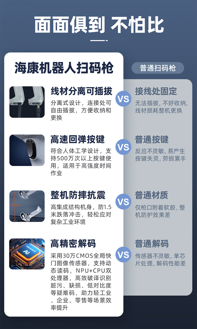 Haikangwei Shijiren MV-ORH330 Barcode Scanner, 1D/2D Barcode, for Express Delivery, Supermarket Checkout, Warehouse, Barcode for Pharmaceutical Traceability, General-Purpose Barcode Scanner Gu 16