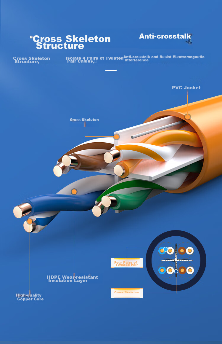 CHOOSEAL (CHOSEAL) Cat6 Ethernet Cable, Gigabit High-Speed Computer Router Broadband Connection Wire, Engineering And Home Use Twisted Unshielded Patch Cord, Orange, 8 Meters, QS2619C 6