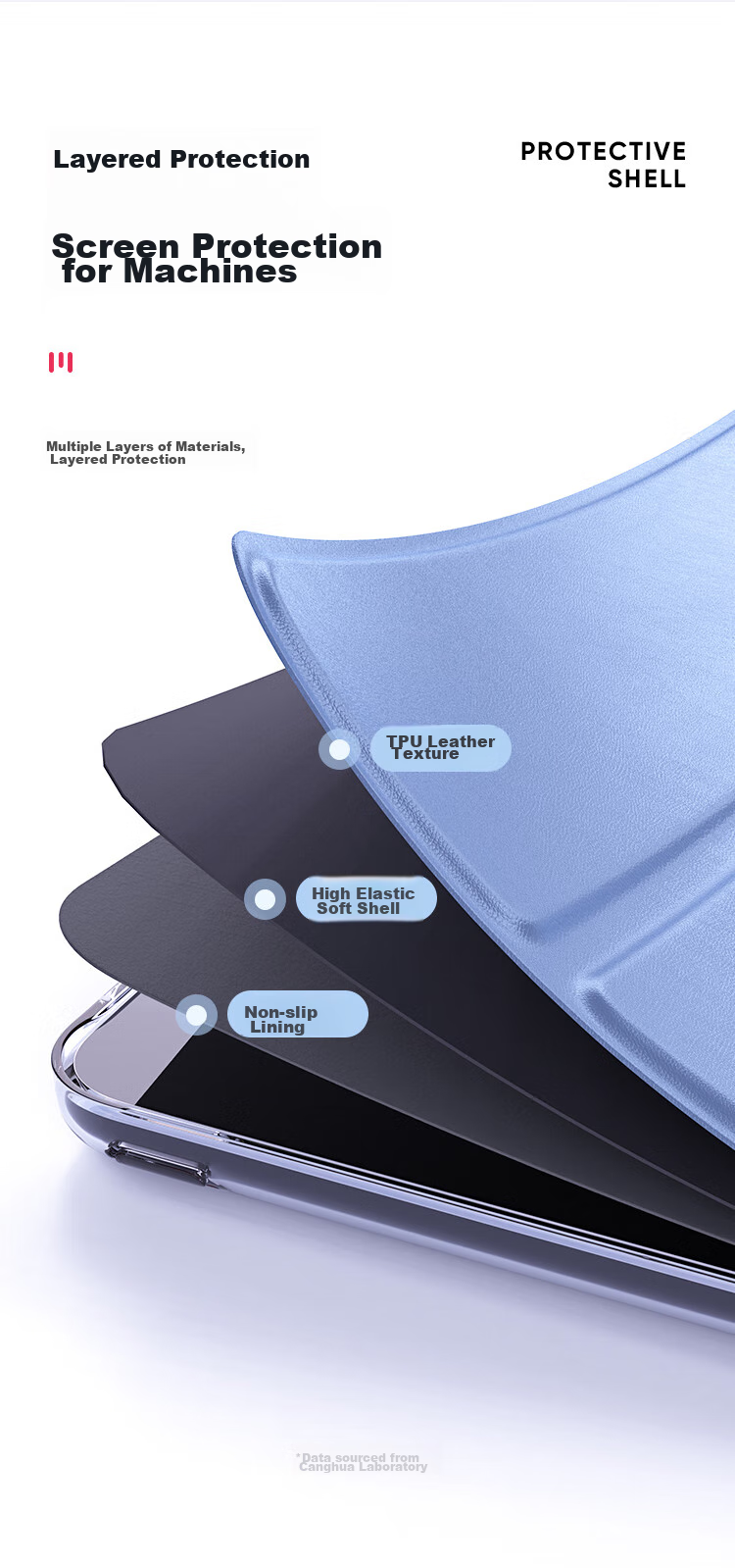 CangHua Compatible with IPad Air 2/1 Protective Case, 9.7 Inch Universal IPad 6/5 Protective Cover, Apple Tablet Tri-Fold Stand Ultra-Thin Full Protection Shockproof Case 8