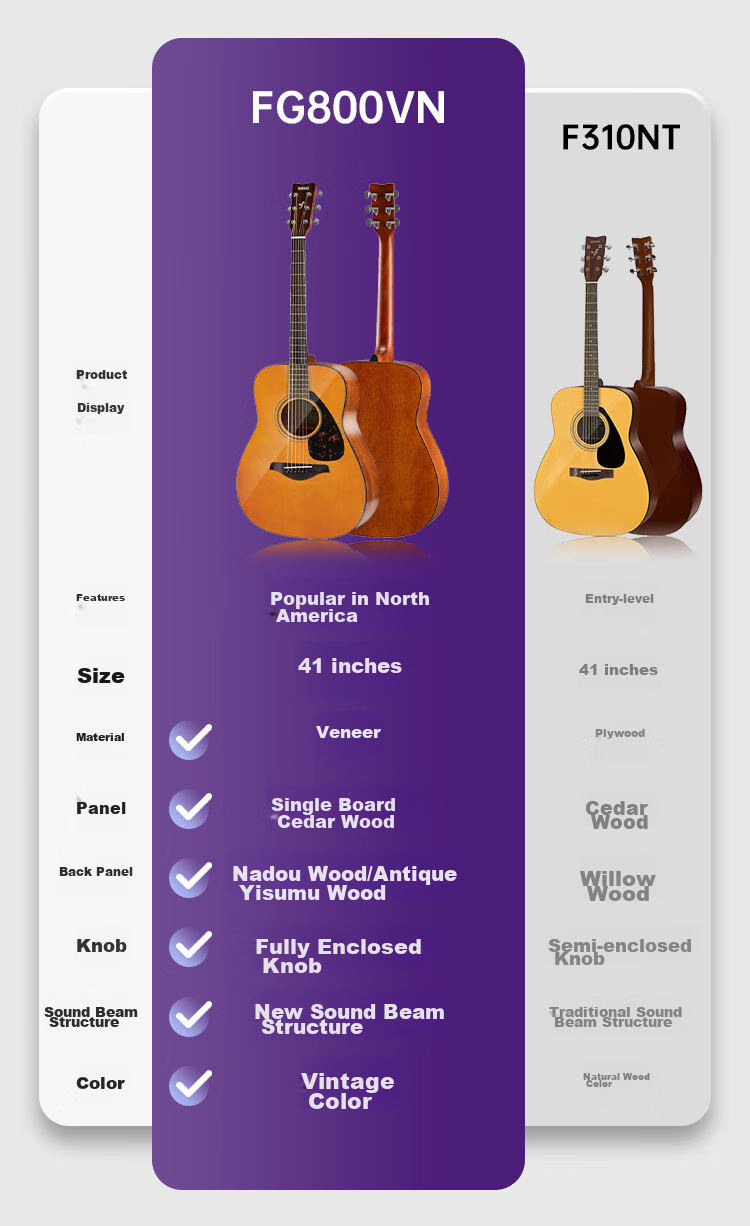 YAMAHA FX310AII Acoustic-Electric Guitar, Spruce Wood Beginner Entry-Level Folk Guitar, Rounded Corners, 41-Inch Natural Wood Color 1