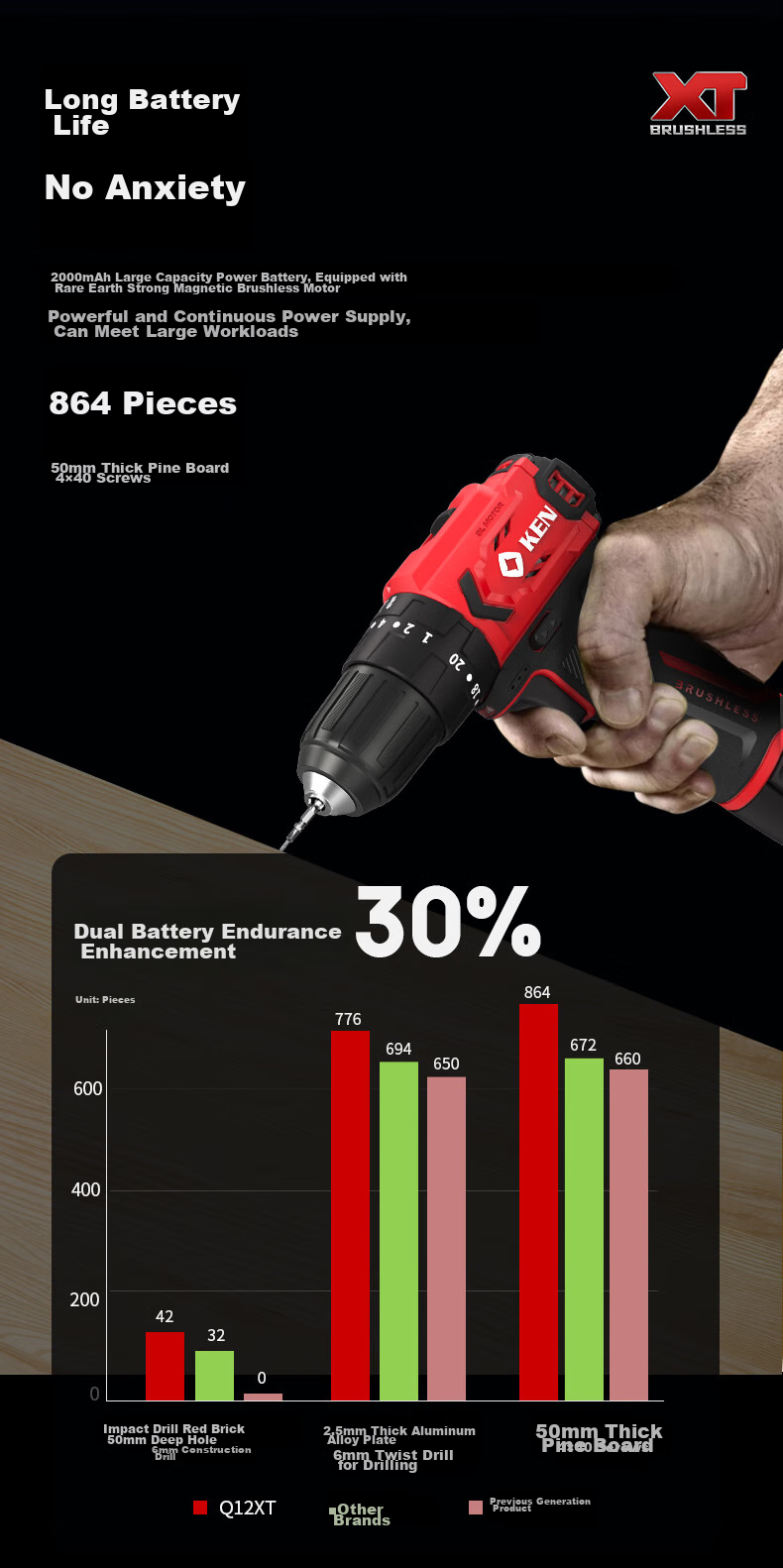 KEN 12V Impact Drill Q12XT-2 Brushless Lithium Drill, Multi-Functional Electric Drill, Household Screwdriver, Power Tool 7