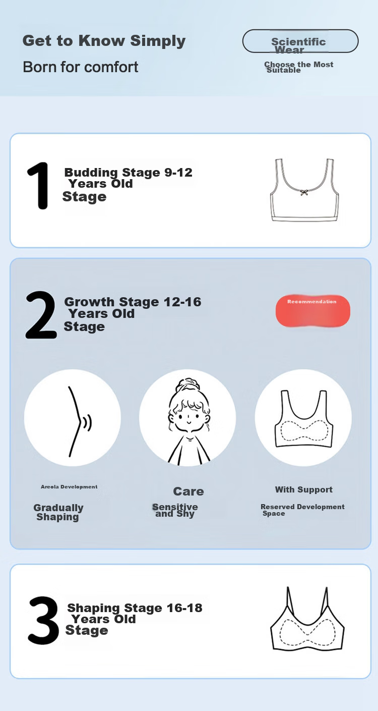Hodohome Girls' Underwear, Puberty Stage Two Bra, Wireless, Anti-Nipple Show, Mesh Breathable Vest 006 A70 3