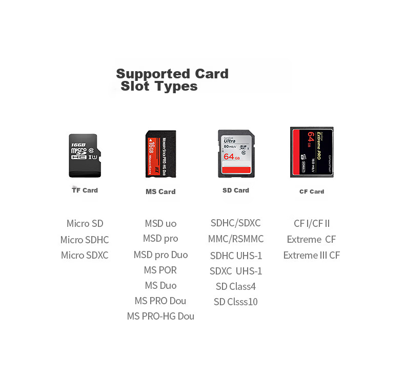 Llano USB3.0/Type-C Card Reader, Multifunctional Five-In Card Reader, Supports SD/TF/CF/MS/M2, Compatible with DSLR Cameras, Dash Cams, Surveillance Memory Cards 14
