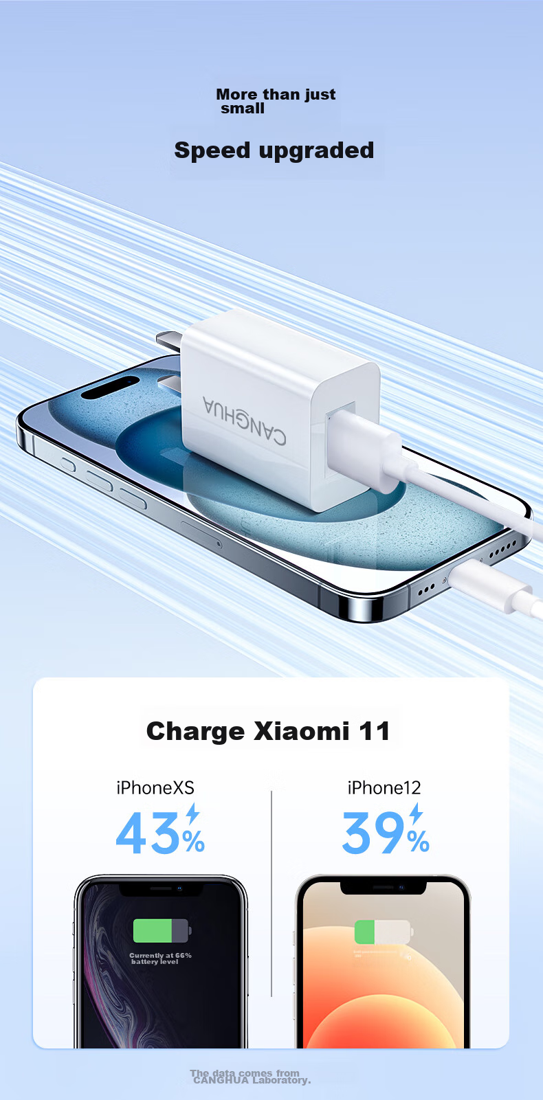 Canghua USB Charging Head, 5V1A Charger, 5W Low Power Slow Charging Plug, Universal for Apple Phones, Huawei Watches, Bracelets, Earphones, Fans, Shavers, Power Adapter 4