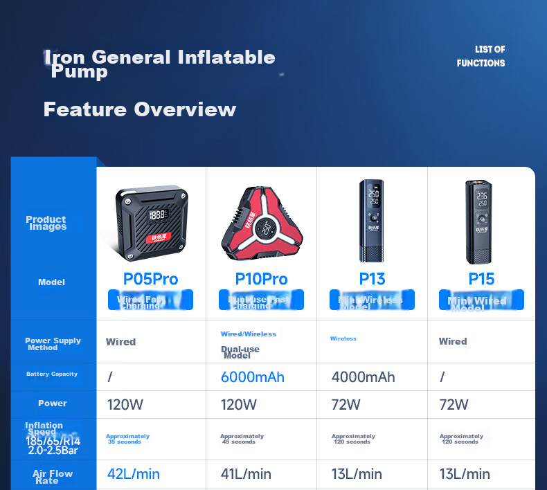 Tiejiangjun Car Air Pump, Tire Inflator, Wireless Pump, Outdoor Portable Air Compressor, Inflation Tool P13 19