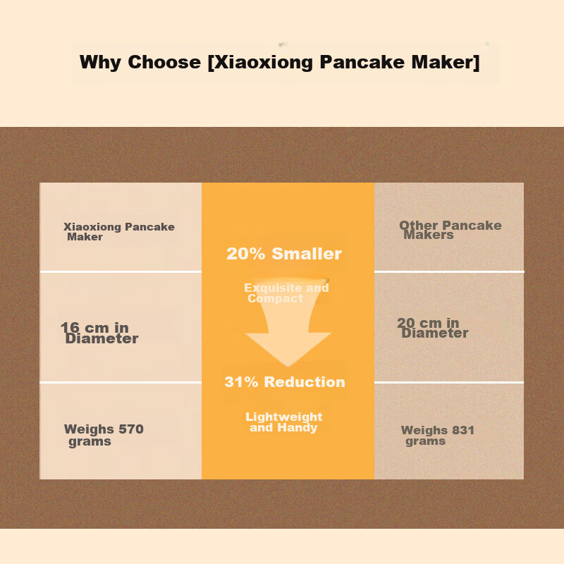 Bear Pancake Maker, Home Electric Griddle, Spring Pancake Maker, Crepe Maker, Breakfast Machine, Mini Non-Stick Pan, Flatbread Maker, DBC-D05E3