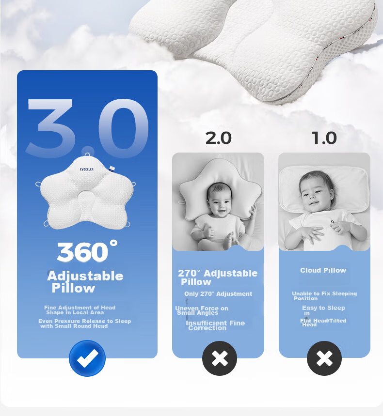 EVOCELER Shaping Pillow for Newborns 0-6 Months, Baby Head Correction Pillow 10