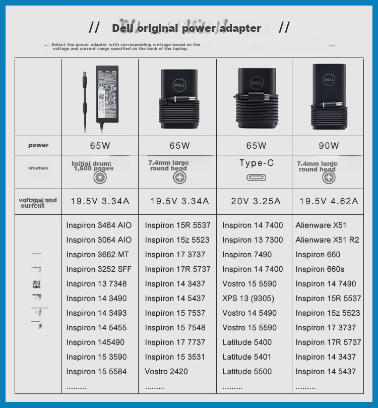 DELL Original Laptop Charger Power Adapter, 65W-4.5mm Interface, Compatible with Chengji 3425 Lingyue 3525/3530/5625/5430 1