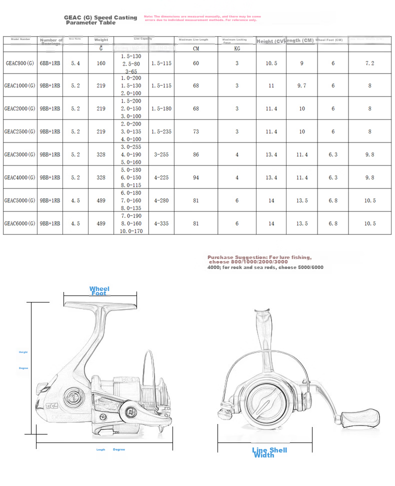 Dijia Haigan Jiaolong 3.6-Meter Fishing Rod Set, Sea Rod Set, Casting Rod, Long-Distance Casting Rod for Big Fish 16