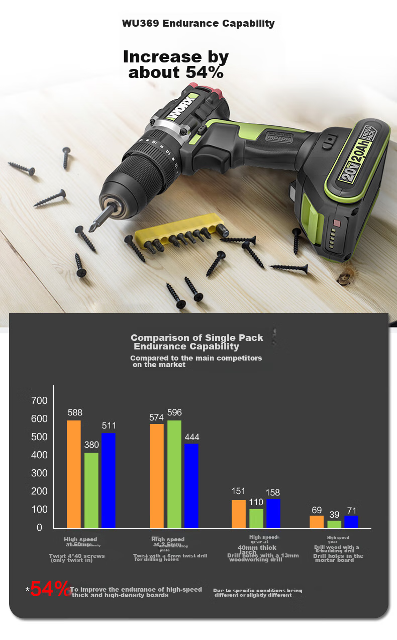 WORX 20V Brushless Impact Drill WU369.1 (Single Battery), Electric Drill with Lithium Battery, Pistol Drill for Home Use, Wall Drilling 16