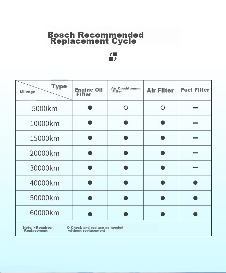 BOSCH Automotive Air Conditioning Filter Element 4683 Compatible with Wuling Hongguang MINI EV 2020-2022 Models 10