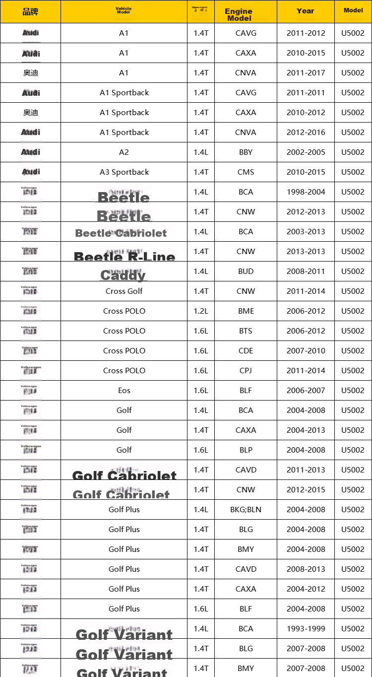 NGK Ignition Coil U5002 Single Unit for Beetle, Magotan, Sagitar, Octavia, Superb, Lavida, Jetta, Lavida, Tiguan, Toura 4